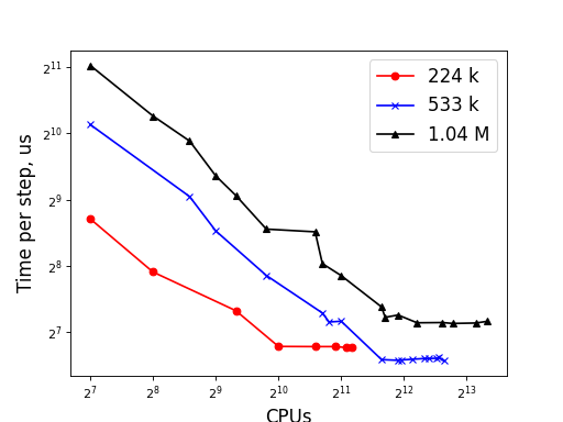 ../_images/benchmarks-1.png