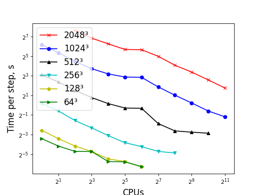 ../_images/benchmarks-2.png